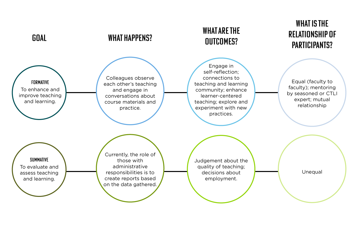 summativeFormative3 – Learning Innovation | Centre for Teaching ...