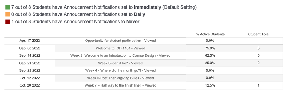 Learninganalytics Picture4 Learning Innovation Centre For Teaching