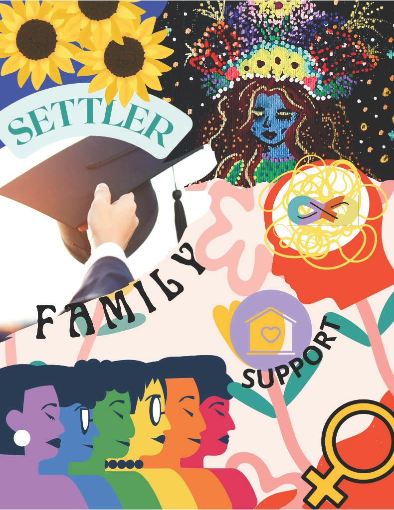 Positionality Collage Examples Britt_Dzioba_Positionality_Collage – Learning Innovation | Centre for ...